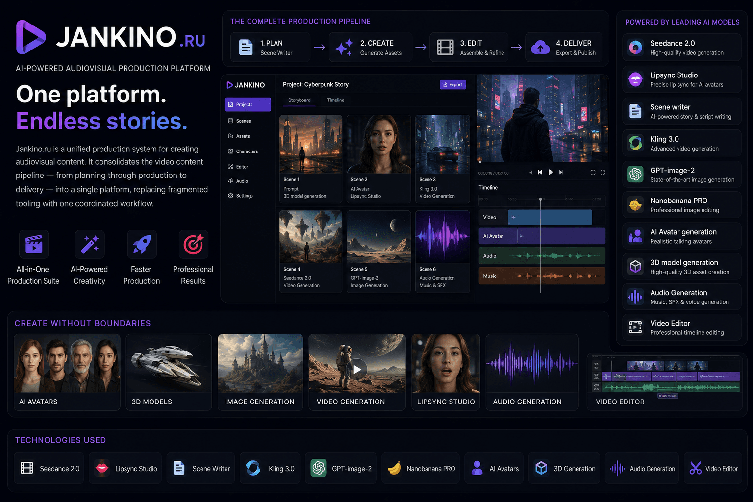 JanKino - A unified short-film production system
