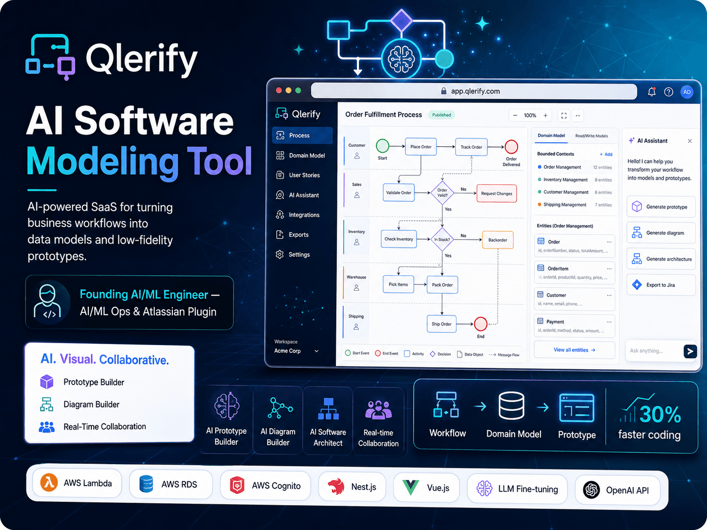 Qlerify - AI software modeling dev tool